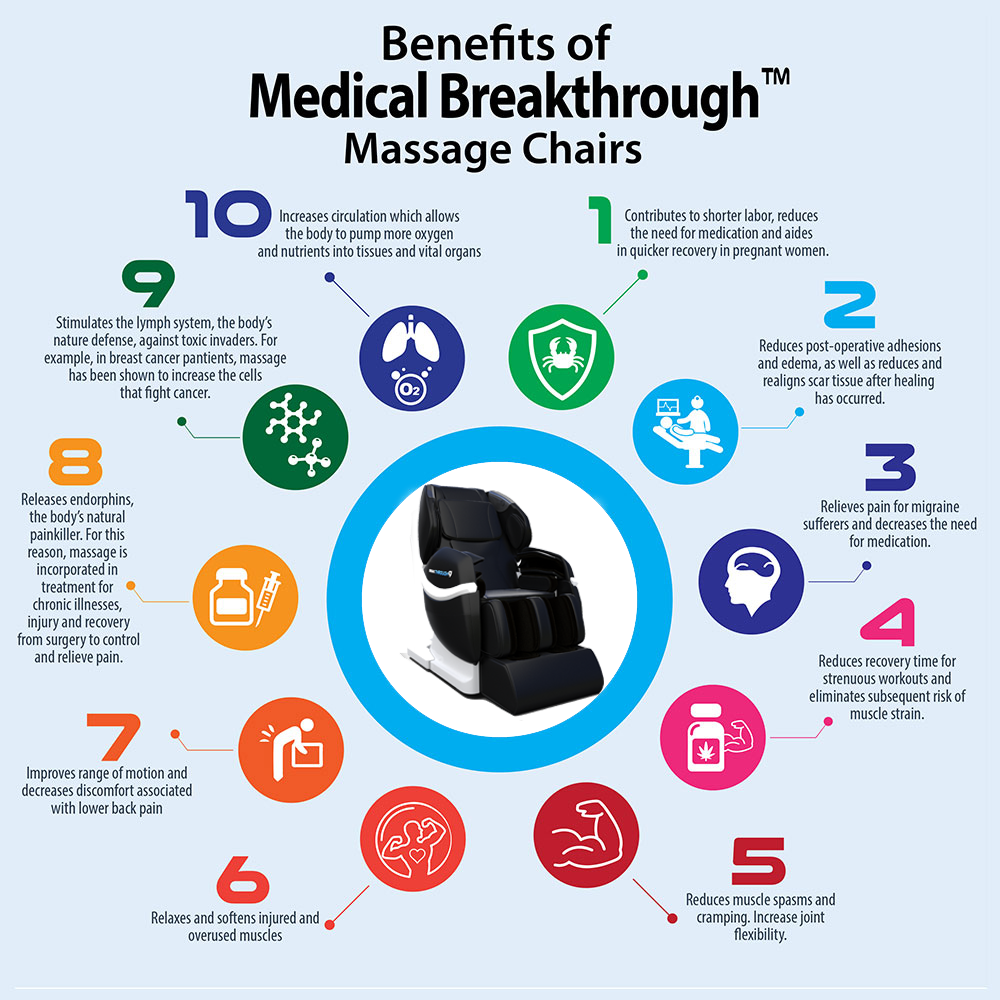 Medical Breakthrough 5 - MBBT5 - Zero Gravity Massage Chair